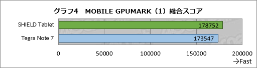 画像集#041のサムネイル/「SHIELD Tablet」レビュー。NVIDIAが放つ「ゲーマー向けAndroidタブレット」の気になるところを片っ端から検証してみた