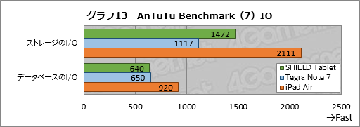 画像集#050のサムネイル/「SHIELD Tablet」レビュー。NVIDIAが放つ「ゲーマー向けAndroidタブレット」の気になるところを片っ端から検証してみた