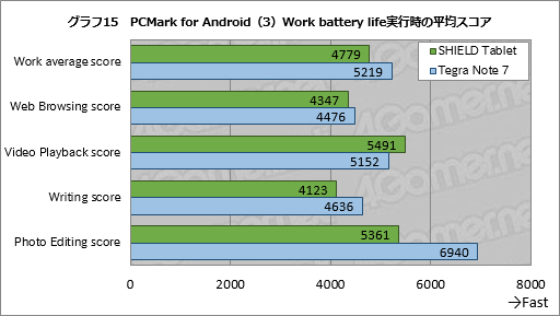 画像集#058のサムネイル/「SHIELD Tablet」レビュー。NVIDIAが放つ「ゲーマー向けAndroidタブレット」の気になるところを片っ端から検証してみた
