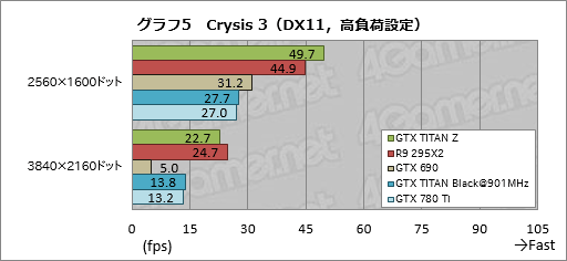 画像集#026のサムネイル/「GeForce GTX TITAN Z」レビュー。史上最も高価な“2999ドルのGeForce”はどれだけ速い?