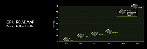 NVIDIAե饰åGPUGeForce GTX TITAN Xפȯɽʤ999ɥ