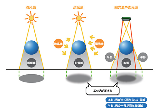 画像ギャラリー No.007のサムネイル画像 / 西川善司の3DGE:ノイジーな素材からレイトレ品質映像をリアルタイムに作る。「Project Spotlight」の技術にGPUの新たな進化が見えた