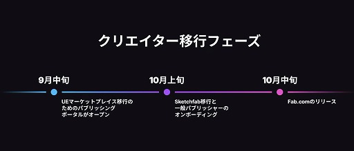 画像ギャラリー No.002のサムネイル画像 / Epic Games,統合アセットストア「Fab」を10月中旬にリリース。Quixel Megascansは,2025年から有料に