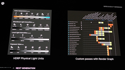 画像ギャラリー No.004のサムネイル画像 / 「開発コミュニティに寄り添ったUnityをもう一度呼び戻す」 新CEOが語るUnityの現状と「Unity 6」の新機能