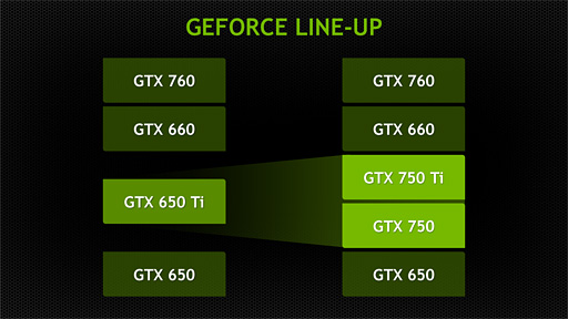 #018Υͥ/NVIDIAGeForce GTX 750 TiGTX 750ȯɽGPUƥMaxwell1Ƥξܺ٤ޤȤƤߤ