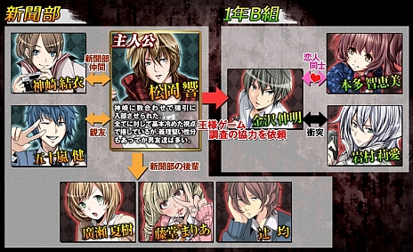 画像ギャラリー No.006のサムネイル画像 / 「王様ゲーム-共闘-」のスピンオフタイトル「王様ゲーム-名も無き死-」が登場。原作と同じ時間軸で展開される“もうひとつの王様ゲーム”