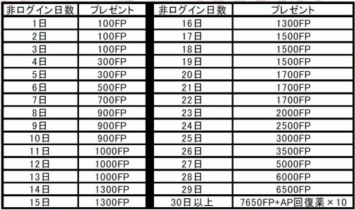 画像ギャラリー No.001のサムネイル画像 / 「SOULCALIBUR Lost Swords」バレンタインイベントでチョコ装備登場