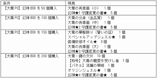 画像ギャラリー No.010のサムネイル画像 / 「幻想神域」に新アバター“嵐夏のサマーセーラー”が登場