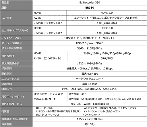 AVerMediaӥǥץ˥åȡEzRecorder 330פȯ䡣ñΤH.265ϿۿǽǡȥൡϿǤ