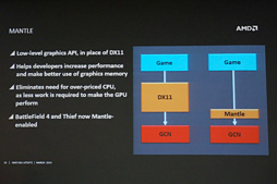 MantleはDX12までのつなぎではない」「PS4やXbox Oneにも提供可能」。AMD，Mantle関連の新事実を明らかに