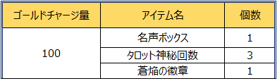 画像ギャラリー No.002のサムネイル画像 / 「チョコナイト」,経験値UPイベントやガチャ割引キャンペーンなどを実施中