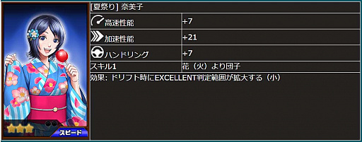 画像ギャラリー No.006のサムネイル画像 / 「ドリフトスピリッツ」で「HAPPY BIRTHDAY 奈美子キャンペーン2020」開催中