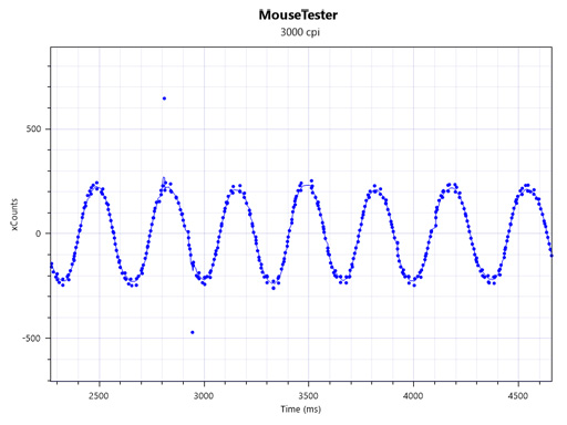 画像ギャラリー No.036のサムネイル画像 / Mionixのゲーマー向けマウス「CASTOR」レビュー。3310センサー搭載の右手用中型モデルは買いか