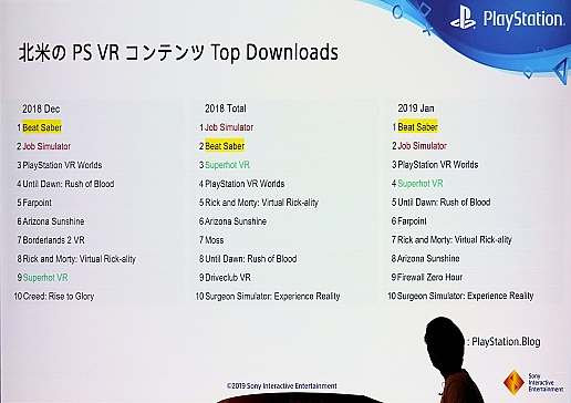 CEDEC 2019］SIEが振り返る「PlayStation VR」3年間の軌跡
