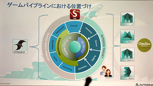 CEDEC 2015Autodeskä२󥸥StingrayפCEDECǤϪܡ̤ƤμϤϡ