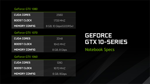 ノートPC向け「GeForce GTX 10」発表。「M」の取れたモバイルPascalは，デスクトップPC向けGPUとほぼ同じ性能を発揮!?