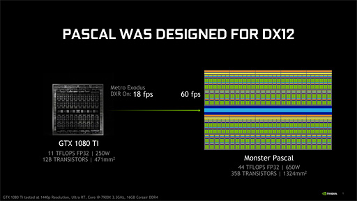 NVIDIA，Pascal世代以降の「RT Core非搭載GPU」でDirectX Raytracingをサポートへ