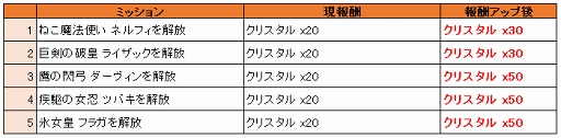 画像ギャラリー No.013のサムネイル画像 / 「天と大地と女神の魔法」大型アップデートが近日実施予定。「おてんば暴君 ディディ」を始めとする新ロード3体や,新マップなどが追加に