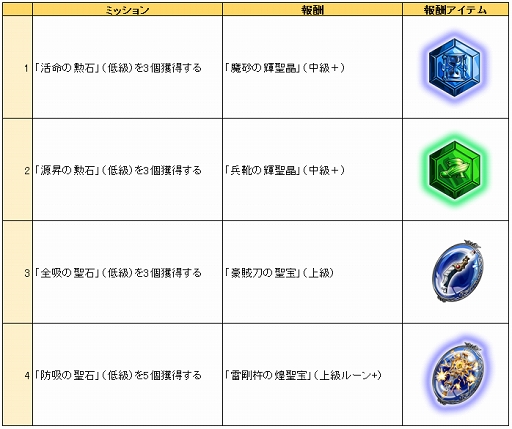 画像ギャラリー No.014のサムネイル画像 / 「天と大地と女神の魔法」大型アップデートが近日実施予定。「おてんば暴君 ディディ」を始めとする新ロード3体や,新マップなどが追加に