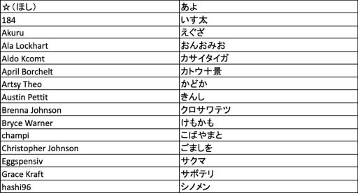 画像ギャラリー No.002のサムネイル画像 / 「Pokémon Trading Card Game イラストレーションコンテスト 2022」の二次審査結果を発表