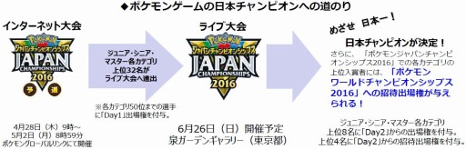 ポケモンジャパンチャンピオンシップス16 予選 エントリー受付を開始