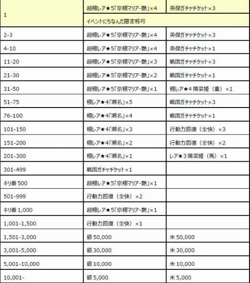 画像ギャラリー No.009のサムネイル画像 / 「戦国X」“京極マリア・艶”などを入手可能な「ちょこれぇとの乱・後編」 が開始