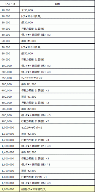 画像ギャラリー No.010のサムネイル画像 / 「戦国X」“京極マリア・艶”などを入手可能な「ちょこれぇとの乱・後編」 が開始