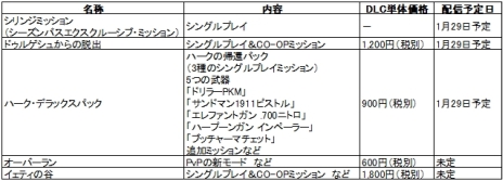 ²èÁü¥®¥ã¥é¥ê¡¼ No.001¤Î¥µ¥à¥Í¥¤¥ë²èÁü / ¡Ö¥Õ¥¡¡¼¥¯¥é¥¤4¡×¤ÎDLC4¼ï¤È¸ÂÄê¥ß¥Ã¥·¥ç¥ó¤ò¥»¥Ã¥È¤Ë¤·¤¿¡Ö¥·¡¼¥º¥ó¥Ñ¥¹¡×¤¬È¯Çä·èÄê