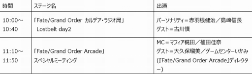  No.002Υͥ / Fate/Grand Orderۿ3ǯǰꥢ륤٥Ȥξܺ٤餫ˡåߤ63010:00˥