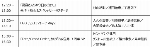 Fate/Grand Orderۿ3ǯǰꥢ륤٥Ȥξܺ٤餫ˡåߤ63010:00˥