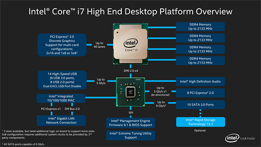 画像集#009のサムネイル/Intel,ハイエンドデスクトップPC向けCPUの新シリーズ「Core i7-5000番台」を発表。最上位モデルでは8コア16スレッド&クアッドチャネルDDR4対応に