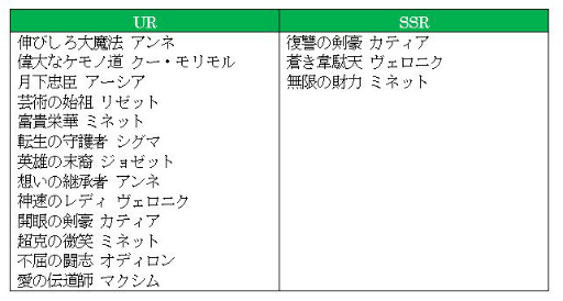 オルサガ 番人を倒しながら最上階への到達を目指す 筋肉魔法アンネと覇者の塔 が開催