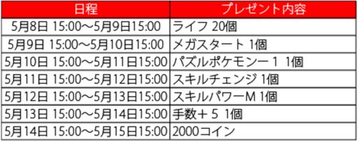 画像ギャラリー No.001のサムネイル画像 / 「ポケとる」,開催中の「スペシャルチェックインプレゼント」が不具合のため日程変更