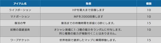 画像ギャラリー No.005のサムネイル画像 / 「トーラムオンライン」全世界1300万DL達成を記念したイベントバトルがスタート