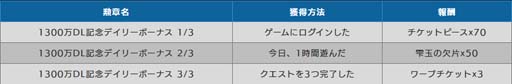 画像ギャラリー No.009のサムネイル画像 / 「トーラムオンライン」全世界1300万DL達成を記念したイベントバトルがスタート