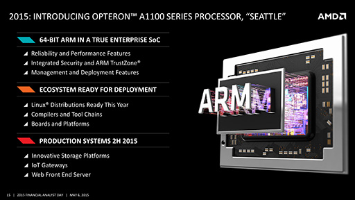 画像ギャラリー No.007のサムネイル画像 / 新CPUコア「Zen」は2016年,広帯域のHBM DRAM採用GPUはまもなく! AMD,積極果敢な製品ロードマップを披露