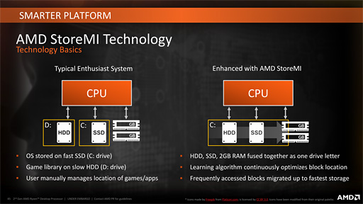 Ryzen Desktop 2000シリーズの自動クロックアップ機能 Precision Boost 2 Xfr2 とストレージ高速化機能 Storemi はどう使えばいいのか