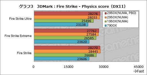画像ギャラリー No.013のサムネイル画像 / 「Ryzen Threadripper 2950X」レビュー。第2世代の16コア32スレッド対応CPUは,買わない理由が見当たらない!?