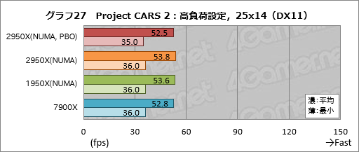 画像ギャラリー No.037のサムネイル画像 / 「Ryzen Threadripper 2950X」レビュー。第2世代の16コア32スレッド対応CPUは,買わない理由が見当たらない!?
