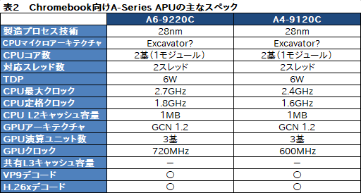 画像ギャラリー No.011のサムネイル画像 / AMD,第2世代「Ryzen Mobile」プロセッサを発表。12nmプロセス技術を採用して製造される「Zen+&Vega」なAPU