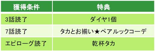 画像ギャラリー No.003のサムネイル画像 / 「鏡の中のプリンセス Love Palace」,“ジョゼフの専属執事 タカ”の本編ストーリーがスタート