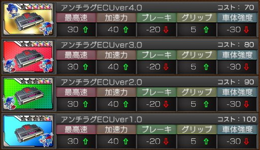画像ギャラリー No.002のサムネイル画像 / 「レーシング娘。」の第1回イベント“峠Event&Battle”が本日スタート