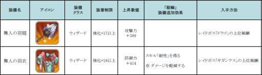 画像ギャラリー No.017のサムネイル画像 / 「フィンガーナイツ」次期アップデートで第4の装備「ルーン」が追加決定