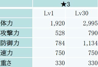 画像ギャラリー No.023のサムネイル画像 / 「フィンガーナイツ」次期アップデートで第4の装備「ルーン」が追加決定