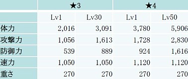 画像ギャラリー No.025のサムネイル画像 / 「フィンガーナイツ」次期アップデートで第4の装備「ルーン」が追加決定
