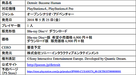 Quantic DreamκǿDetroit Become Humanפȯ䤬2018ǯ525˷ꡣͽդ