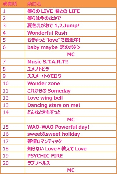 画像ギャラリー No.004のサムネイル画像 / 「ラブライブ!スクフェスAC」6月の新規楽曲「Cutie Panther」も初披露されたイベント「Live Party2017」のオフィシャルレポートが公開