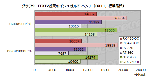 Radeon RX 460ץӥ塼ŸפưPolaris1λԾƤ֤