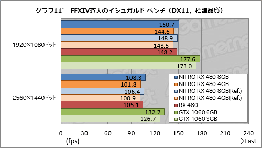 SapphireտȤRX 480ɡNITROܡץӥ塼8GBǤ4GBǤˤϤ줾ۤʤä