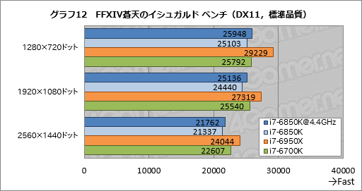 【ゲーミングPC】core i7-6800K + GTX1060 3GBPC/タブレット